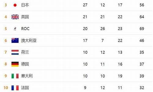 2020奥运会奖牌榜排名_2020奥运会奖牌排行榜