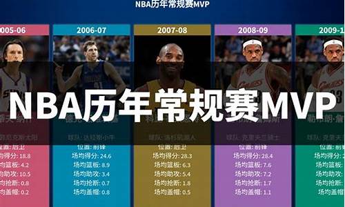 2014年nba常规赛排名_2014-15赛季nba常规赛_1