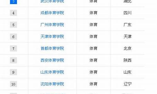 体育生可以考哪些专科学校_体育生可以考哪些专科学校本科