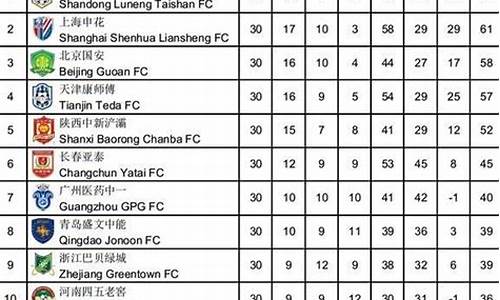 中超历史红牌榜最新排名_中超历史红牌榜最新排名榜