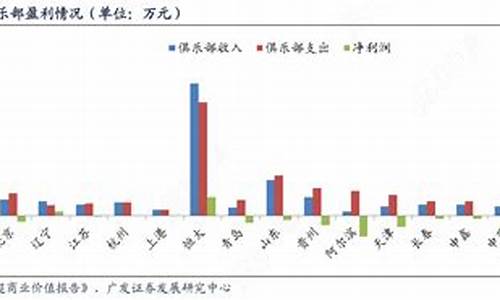 中超俱乐部盈利情况_中超俱乐部盈利情况分析