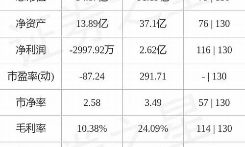 中超控股股票行情_中超控股股票行情查询