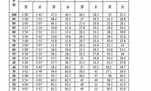 中考体育考试分数对照表_中考体育考试分数对照表怎么算