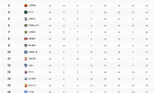 2006年中超联赛积分榜_2006年中超联赛积分榜最新