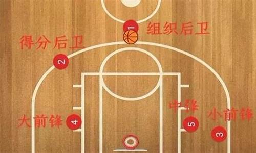 nba篮球一节多少分钟_nba篮球一节多少分钟完成