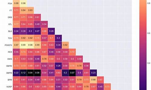 nba球员薪资数据分析_nba球员薪资表