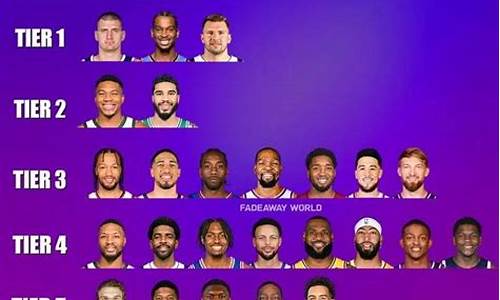 nba球员实力榜最新排名表_nba球员实力榜最新排名表格