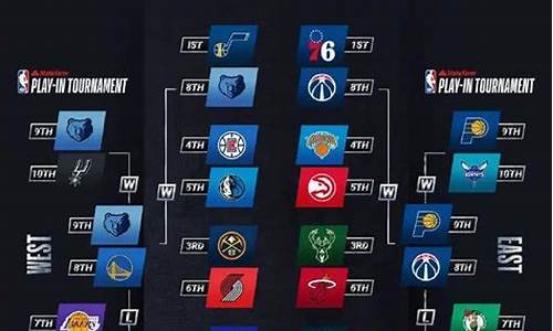 2021年nba季后赛对阵结果_2021nba季后赛对阵结果比分