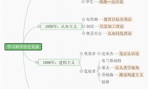 nba发展史思维导图_nba发展史思维导图英文版