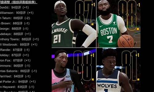 nba2k21名单_Nba2k21名单更新