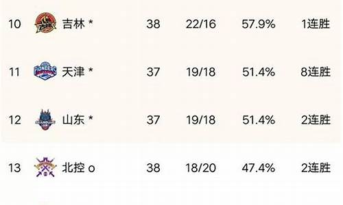 cba排名榜最新排名榜_cba排名榜最新排名榜积分