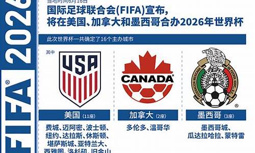 2026年世界杯时间6月8日_2026年世界杯时间表