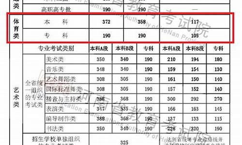 2023年河南体育生录取分数线是多少_2023年河南体育生录取分数线是多少分