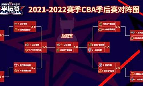 2022年cba总决赛mvp是谁_cba2021总决赛mvp是谁