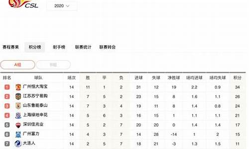 2021赛季中超积分榜_2021赛季中超积分榜单