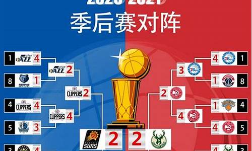 2021nba季后赛晋级图_2020-2021nba季后赛晋级图