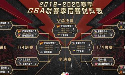 2020cba季后赛打几场_2020cba季后赛什么时候结束