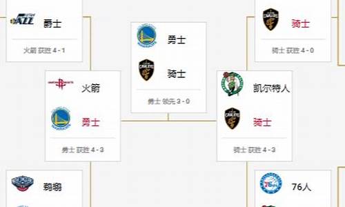 2018nba季后赛赛程表_2018nba季后赛赛程对阵图