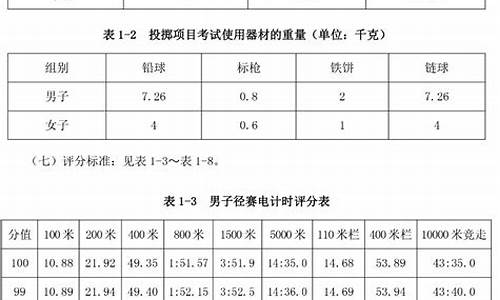 田径体育单招在哪考试_田径体育单招在哪考试啊