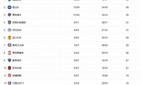 中甲最新排名和比分_中甲最新排名和比分排名