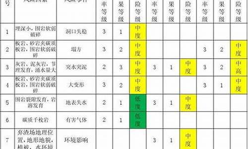 足球赛事风险评估报告怎么写_足球赛事风险评估报告怎么写啊