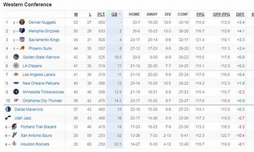 西部nba最新排名榜最新_西部nba最新排名榜最新数据