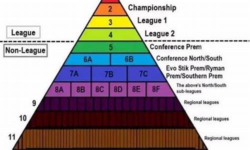 英格兰足球赛事级别分类_英格兰足球赛事级别分类表