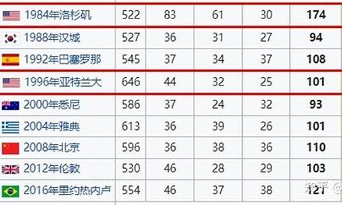 奥运会冷知识_奥运会冷知识大全