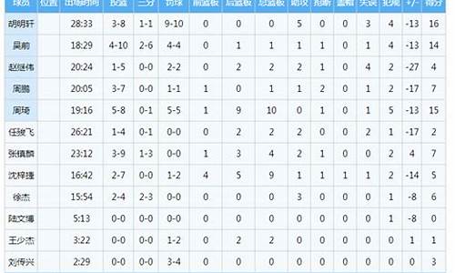 nba总决赛正负值查询_nba总决赛正负值排名