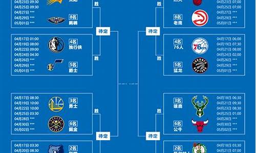 nba季后赛对阵图_nba季后赛对阵图2022