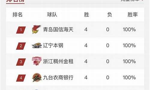 nba最新排名CBA_nba最新排名CBA