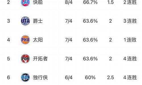 Nba排名最新排名今天_nba排名最新排名今天直播