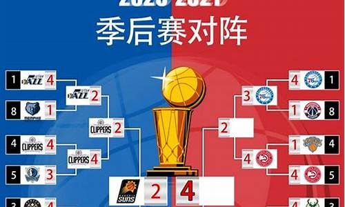 21年nba季后赛对阵图_2021年NBA季后赛对阵图