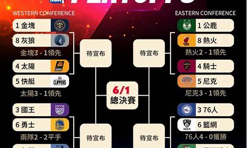 2021年nba季后赛对阵图规则_2021年nba季后赛对阵关系