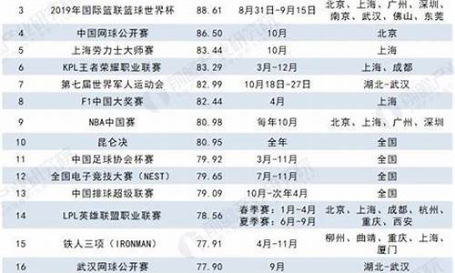 2024年体育赛事一览表大全_2024年网球公开赛赛程表