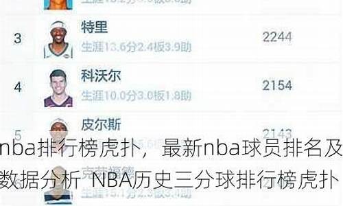 虎扑nba历史数据统计_虎扑nba历史榜