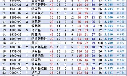 英超历年冠军列表_英超历年冠军列表