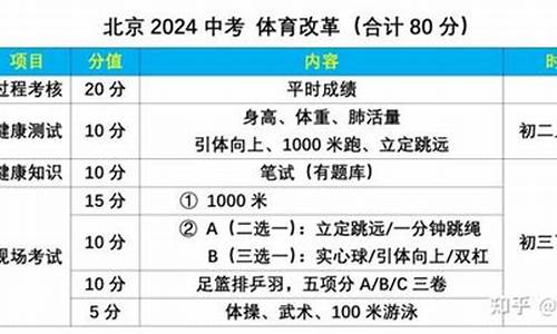 中考体育2024最新规定_河南中考体育2024最新规定