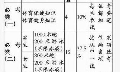 初三体育中考_初三体育中考项目标准2024