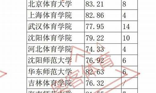 体育单招最低录取分数线_体育单招最低录取分数线是多少