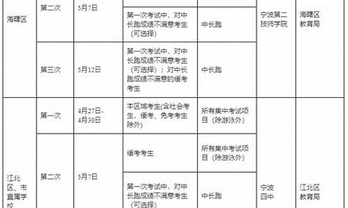 体育中考时间2024河北_体育中考时间2024河北考生