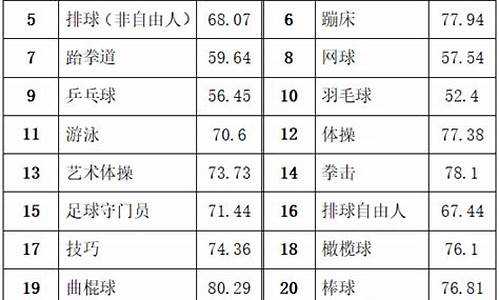 体育单招综合分最低大学_体育单招综合分最低大学有哪些