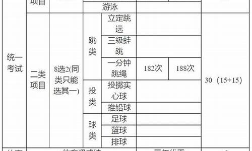 中考体育拿满分的诀窍_中考体育拿满分的诀窍和技巧