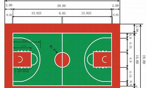 nba篮球场地面积为_nba篮球场地面积为多少