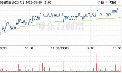 中超控股股吧股票_中超控股股吧股票行情