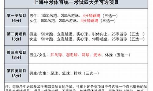 上海体育中考项目及评分标准1000米_上海体育中考项目及评分标准1000米满分