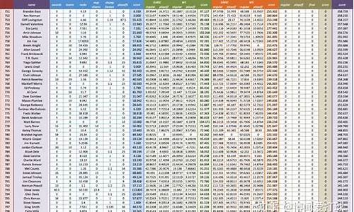 nba球员历史地位排名表_nba球员历史地位排名表图片