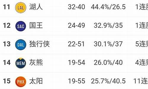 nba战绩排名最新排名_nba战绩排名最新排名榜