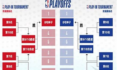 nba总决赛主场规则_nba总决赛主场规则是什么