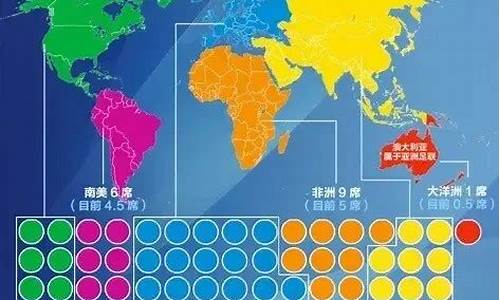 2026年世界杯各大洲名额分配_2026年世界杯48支球队